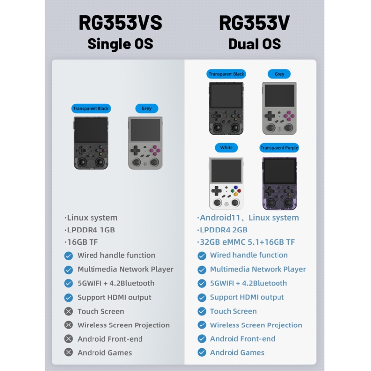 ANBERNIC RG353VS 3.5 Inch Wireless Game Box Linux Single OS Handheld Game Console 128G 25000 Games(Gray) - B3