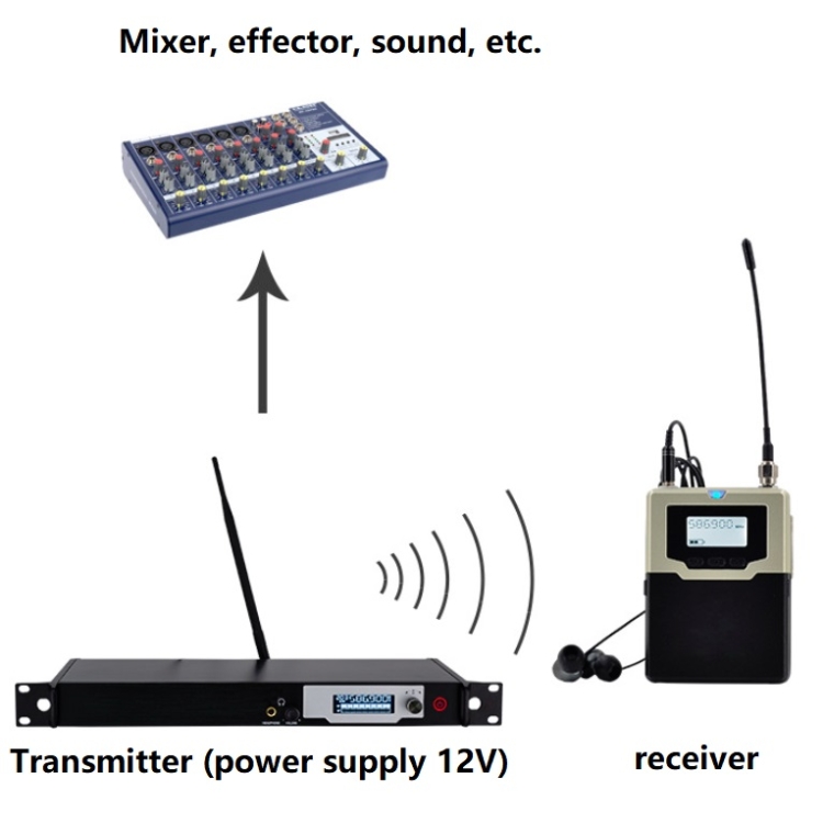 Professional Ear-Back Stage Performance Singer Rehearsal In-Ear ...