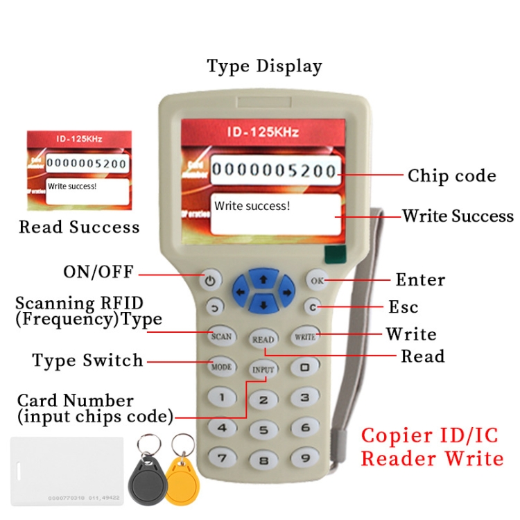 Id Card Copier