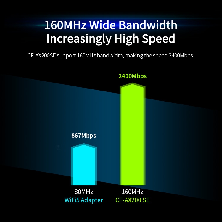 CF-AX200 SE Tarjeta de red inalámbrica Bluetooth de frecuencia de banda dual PCI-E de 3000 Mbps - 5