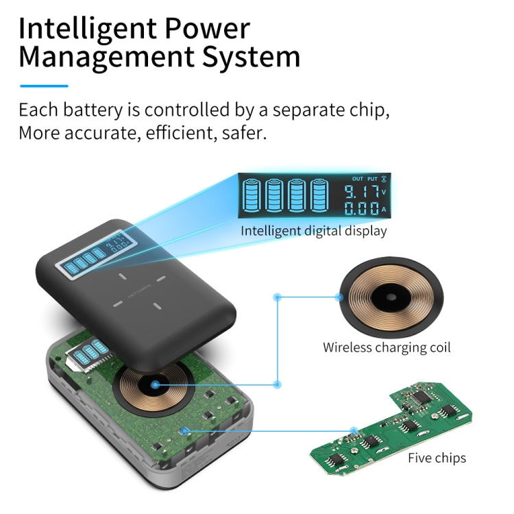 4 X 18650 Battery (Not Included) Dual-Way QC Charger Power Bank Shell Box With 2 X USB Interface Output & Display & Wireless Charging 4 X 18650 Battery (Not Included) Dual-Way QC Charger Power Bank Shell Box With 2 X USB Interface Output & Display & Wireless Charging