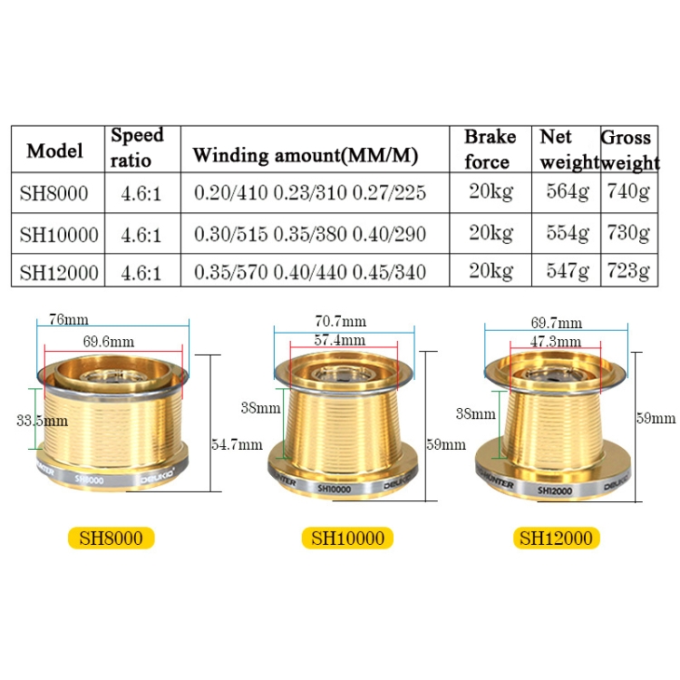 DEUKIO Spinning Reel Gear Ratio 4.7:1 Reels Carp Saltwater Reel Metal Spool  Spinning Wheel, Specification: SH10000