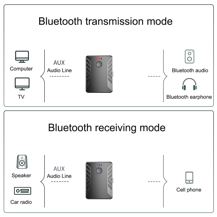 T19 Bluetooth 5.0 Audio Transmitter Receiver Call Three-in-one TV Computer Dual Transmitter Adapter T19 Bluetooth 5.0 Audio Transmitter Receiver Call Three-in-one TV Computer Dual Transmitter Adapter