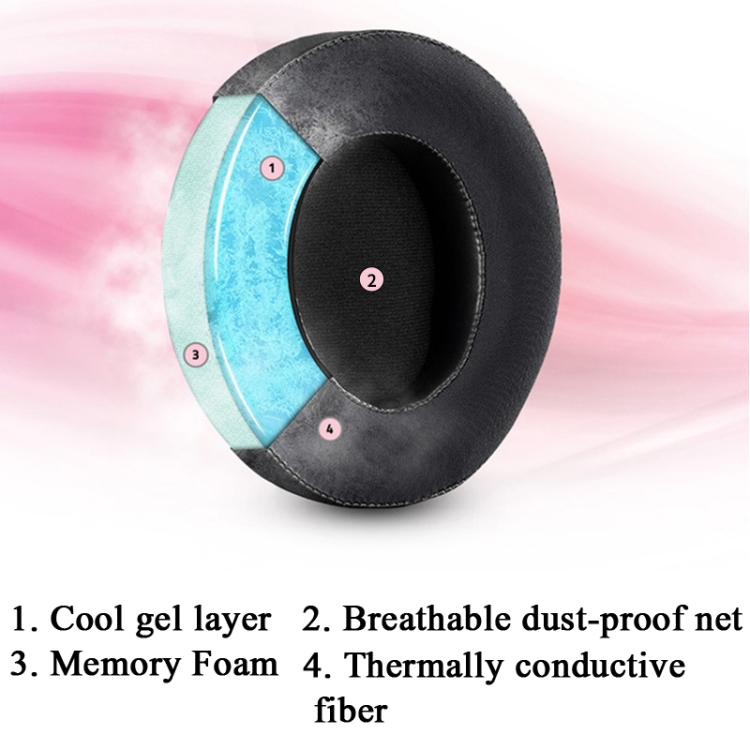 2 PCS Ice Feeling Gel Earmuffs Sponge Sleeve Earmuffs Are Suitable for Razer Meng Cat Pink Crystal Edition Beihai Giant Monster V2 RGB Symphony Headphones(Gray) 2 PCS Ice Feeling Gel Earmuffs Sponge Sleeve Earmuffs Are Suitable for Razer Meng Cat Pink Crystal Edition Beihai Giant Monster V2 RGB Symphony Headphones(Gray)