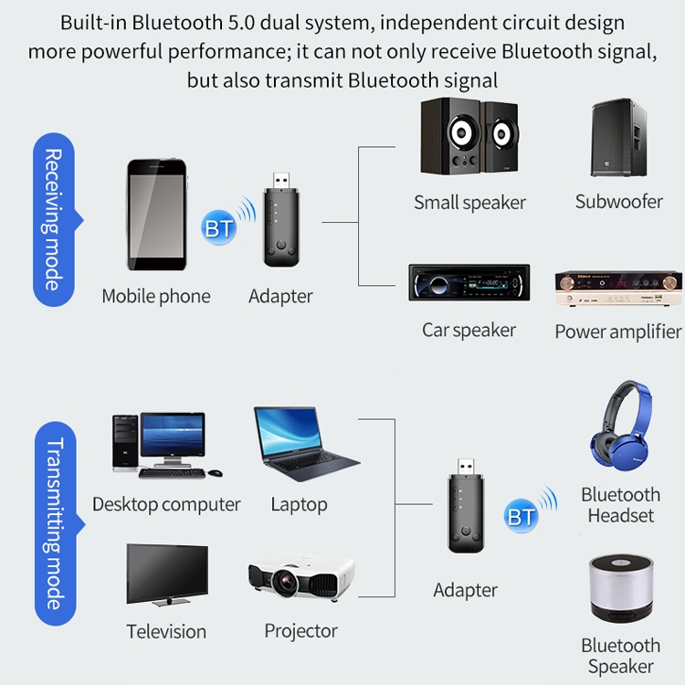 D90 USB Dual Output Bluetooth 5.0 Adapter Audio Receiver & Transmitter, Built-in Lithium Battery(Black) D90 USB Dual Output Bluetooth 5.0 Adapter Audio Receiver & Transmitter, Built-in Lithium Battery(Black)