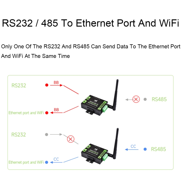 Server Seriale Industriale RS232/485 To WiFi/Ethernet - Gateway Modbus MQTT - Metal Case - Foto 2