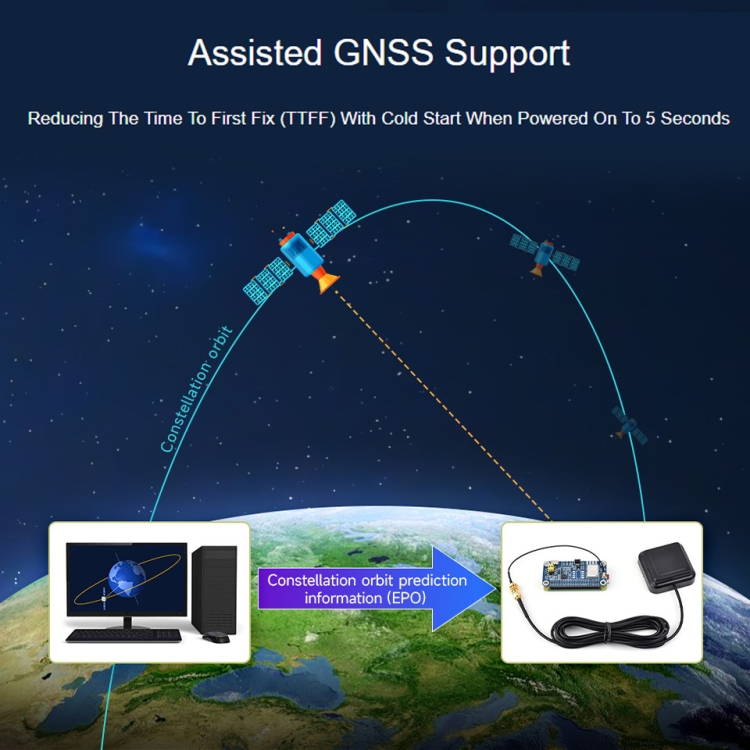 Modulo GPS Dual-band Waveshare Per Raspberry Pi - Tecnologia L1+L5, Supporto RTK Per Posizionamento Al Centimetro, Multi-GNSS