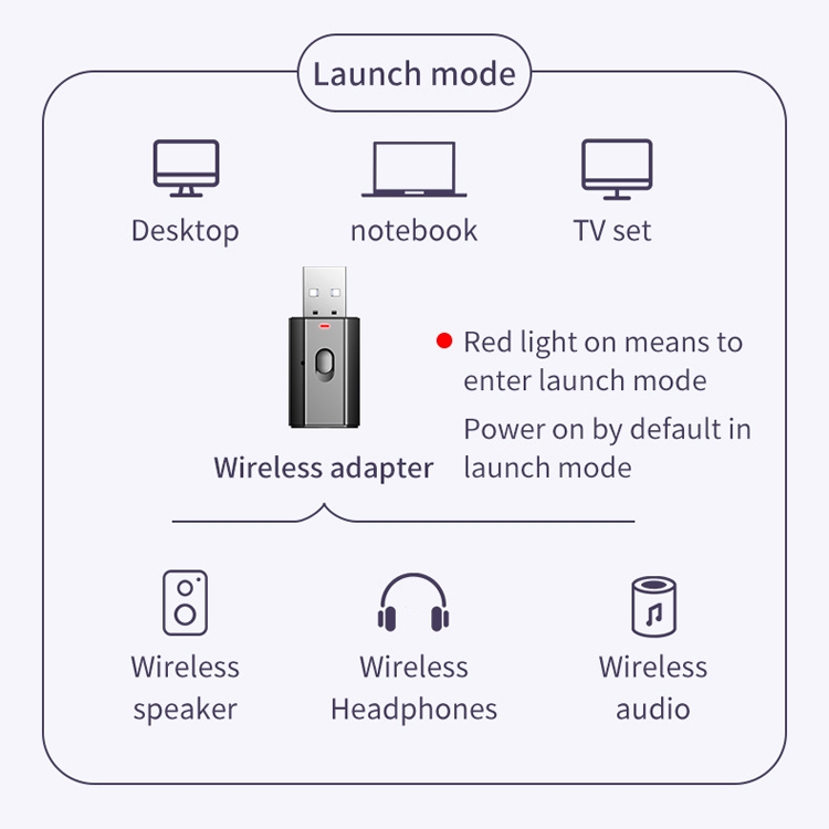 T7-5 Bluetooth Audio Adapter 4 in 1 Bluetooth 5.0 Receiver Transmitter TV Computer Wireless Audio T7-5 Bluetooth Audio Adapter 4 in 1 Bluetooth 5.0 Receiver Transmitter TV Computer Wireless Audio