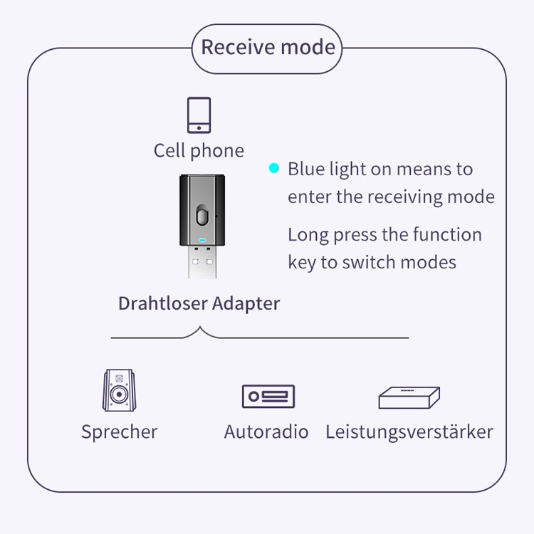 T7-5 Bluetooth Audio Adapter 4 in 1 Bluetooth 5.0 Receiver Transmitter TV Computer Wireless Audio T7-5 Bluetooth Audio Adapter 4 in 1 Bluetooth 5.0 Receiver Transmitter TV Computer Wireless Audio