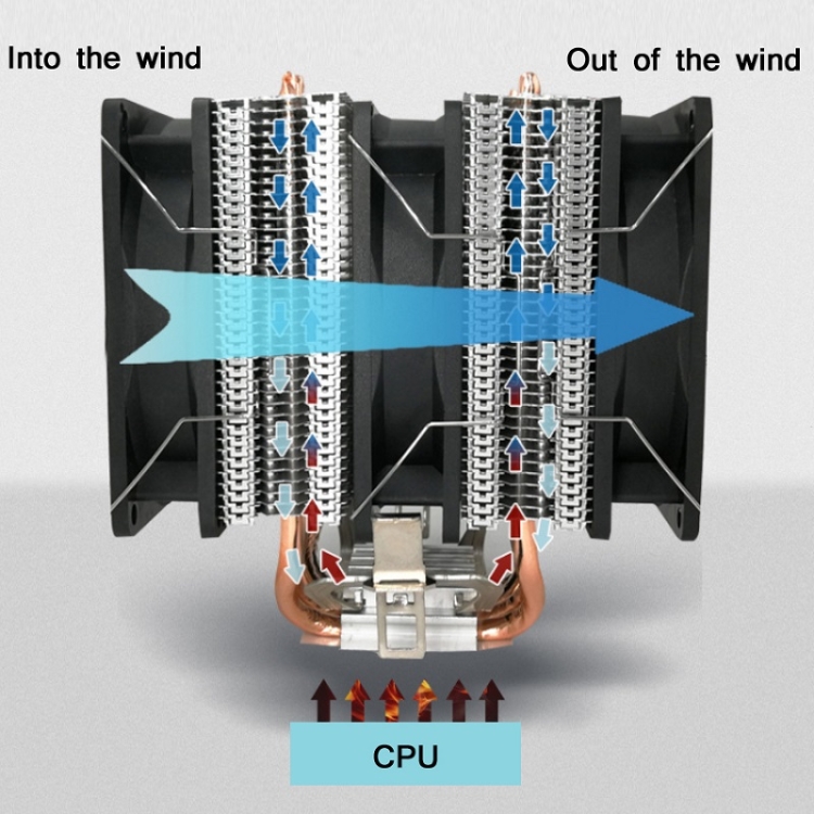 Cool Storm CT-4U-9CM TUBO DE CALENTE DUAL-TORRE CPU Radiador Tubo de cobre de 9 cm Fan para la plataforma Intel / AMD Especificación: Aurora Single Fan 3 Line - B6