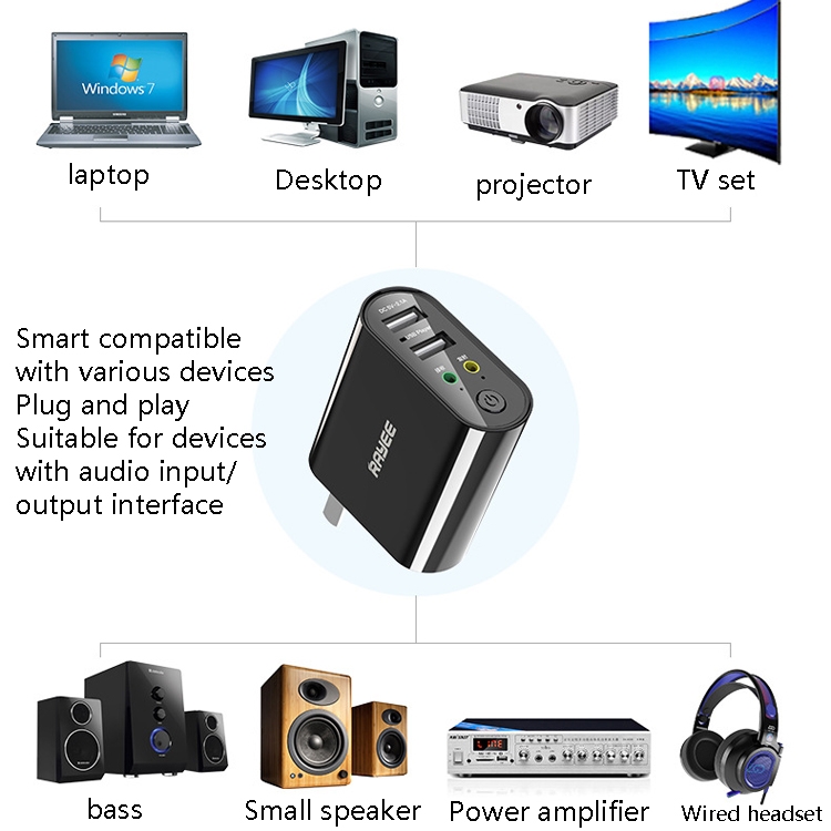 RAYEE K8 Bluetooth 5.0 Audio Receiver & Transmitter 2 in 1 Adapter Support 2.1A Fast Charge U Disk, US Plug RAYEE K8 Bluetooth 5.0 Audio Receiver & Transmitter 2 in 1 Adapter Support 2.1A Fast Charge U Disk, US Plug