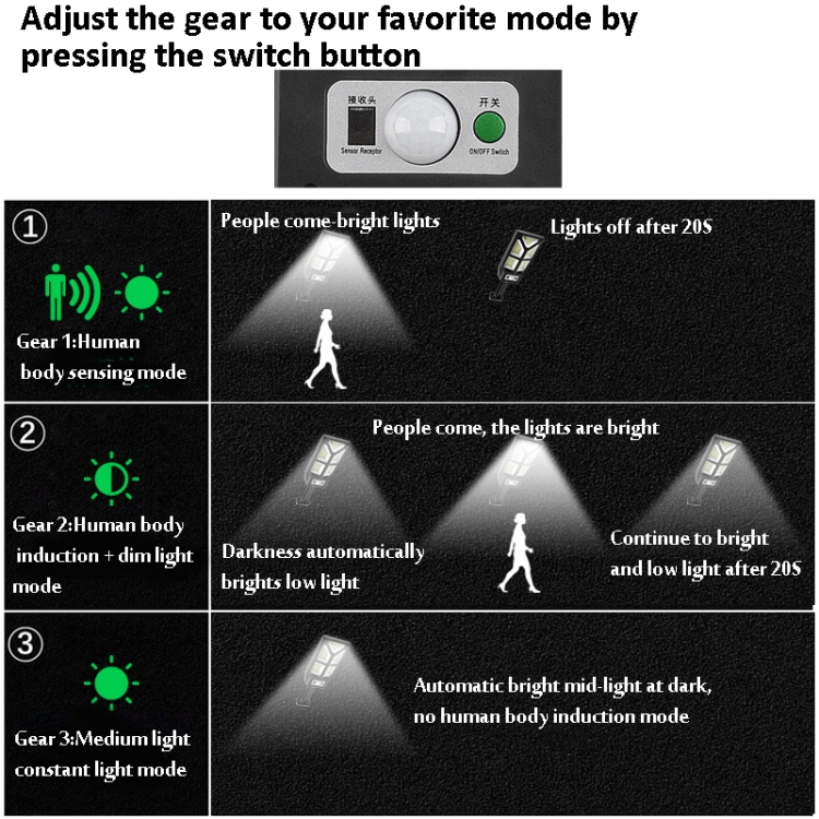 TG-TY100 196 LED Solar Outdoor Human Body Induction Wall Light Garden ...