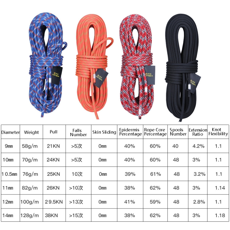 XINDA XD-S9801 Static Rope Outdoor Climbing Rope Speed Down High ...