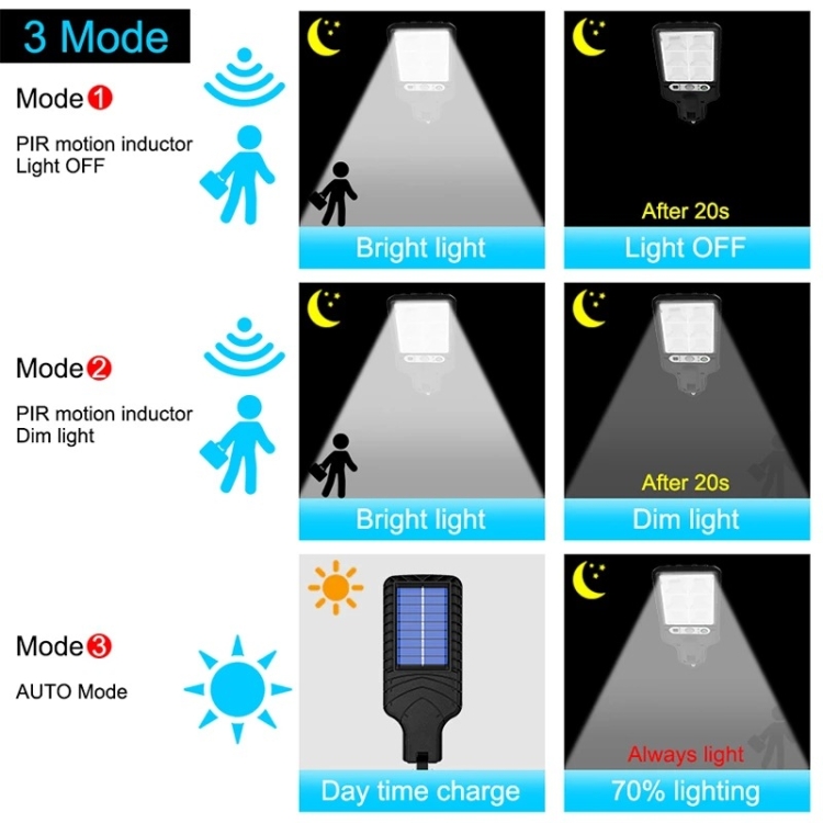 616 Solar Street Light LED Human Body Induction Garden Light, Spec: 60 ...