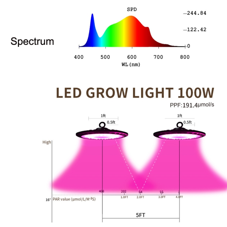 XYG-UFO High-Power Plant Growth 144LED Light, EU Plug, Power: 100W - B4