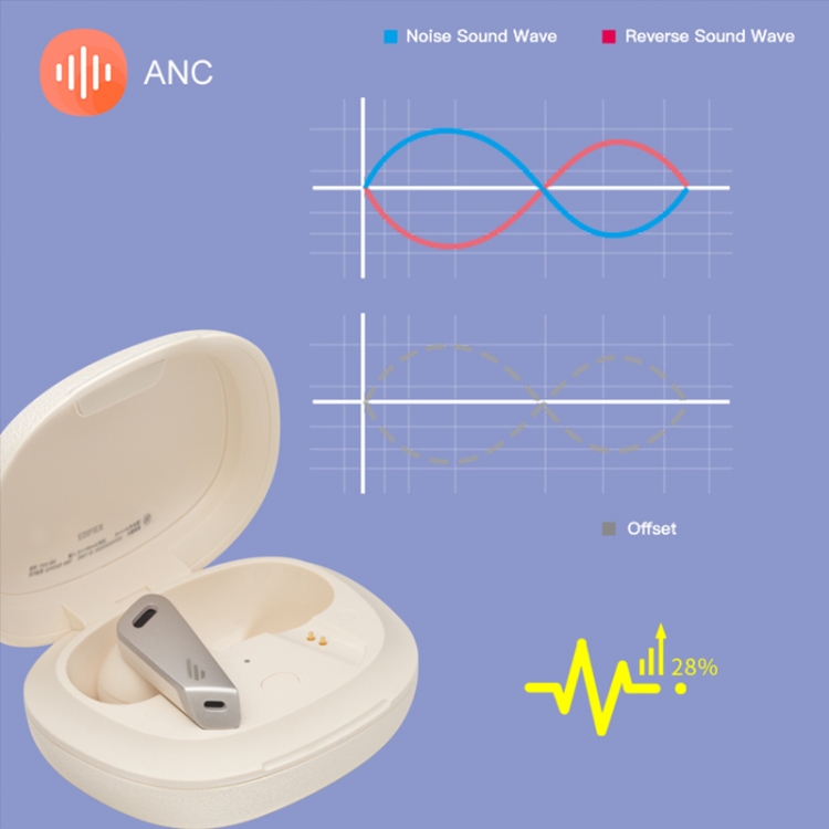 Edifier Noise Cancelling Sports Running Wireless Bluetooth Earphone, Color: Calm White Edifier Noise Cancelling Sports Running Wireless Bluetooth Earphone, Color: Calm White