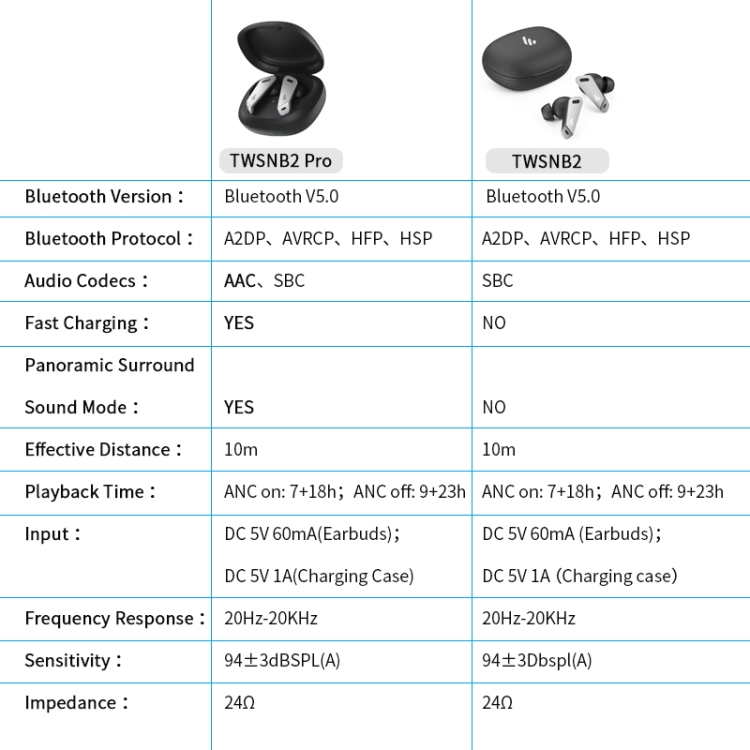 Edifier Noise Cancelling Sports Running Wireless Bluetooth Earphone, Color: Calm White Edifier Noise Cancelling Sports Running Wireless Bluetooth Earphone, Color: Calm White
