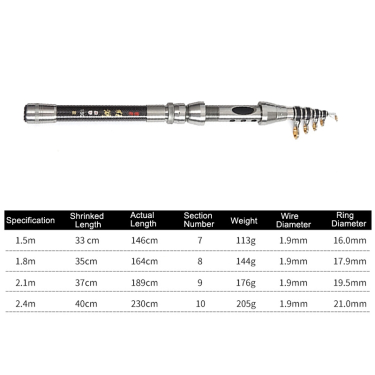 LEO 27593 Carbon Mini Fishing Rod Shrink Handle Throwing Poles, Length: 2.1m