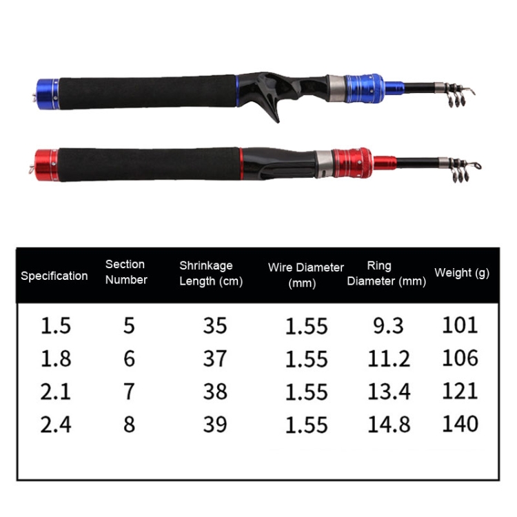 Telescopic Lure Rod Mini Fishing Rod Portable Fishing Tackle, Length: 2.1m(Red  Curved Handle)