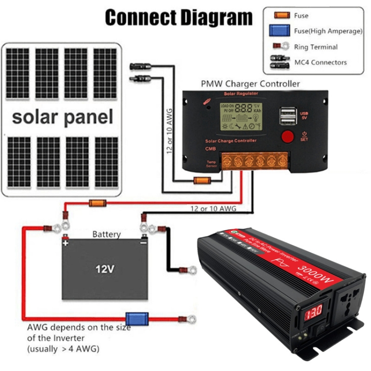 Gurxun Sine Wave Inverter 3000W 12/24/48/60V To 220V Car Boost ...