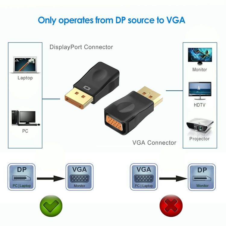 Adaptador D29 DP a VGA Convertidor HD - 2