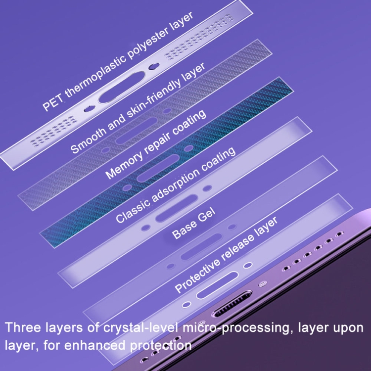 5 Sets Soft Hydrogel Film Speaker Dust Net For iPhone 14 Series / iPhone 13 Series / iPhone 12 Series ,Spec:2pcs/set
