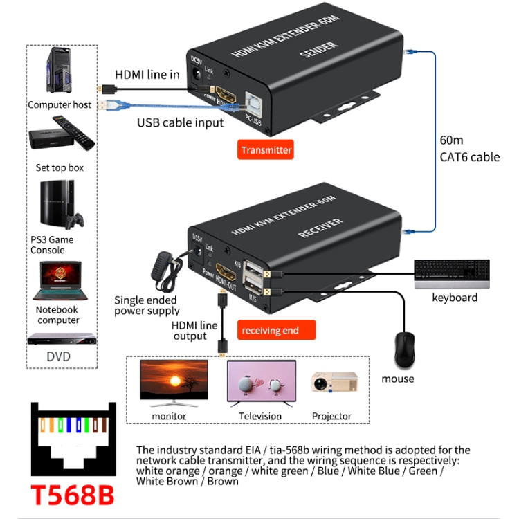 BW-HKE60A HDMI 60m KVM con extensor USB Soporte POE Fuente de alimentación de extremo único con enchufe de EE. UU. (Negro) - B5
