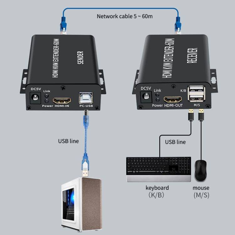 BW-HKE60A HDMI 60m KVM con extensor USB Soporte POE Fuente de alimentación de extremo único con enchufe de EE. UU. (Negro) - B6