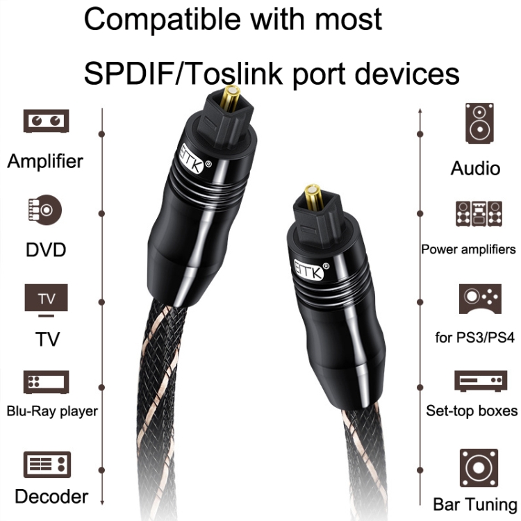 Cavo Audio Ottico Digitale EMK 0,6m – Toslink In Nylon Intrecciato, Connettori Placcati Oro Per Soundbar E TV