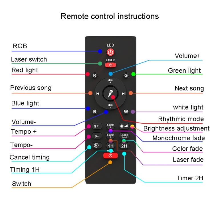LED-Projektionslicht, Bluetooth-Verbindung, Fernbedienung,  Atmosphärenlicht, RGB-Musik-Nachtlicht