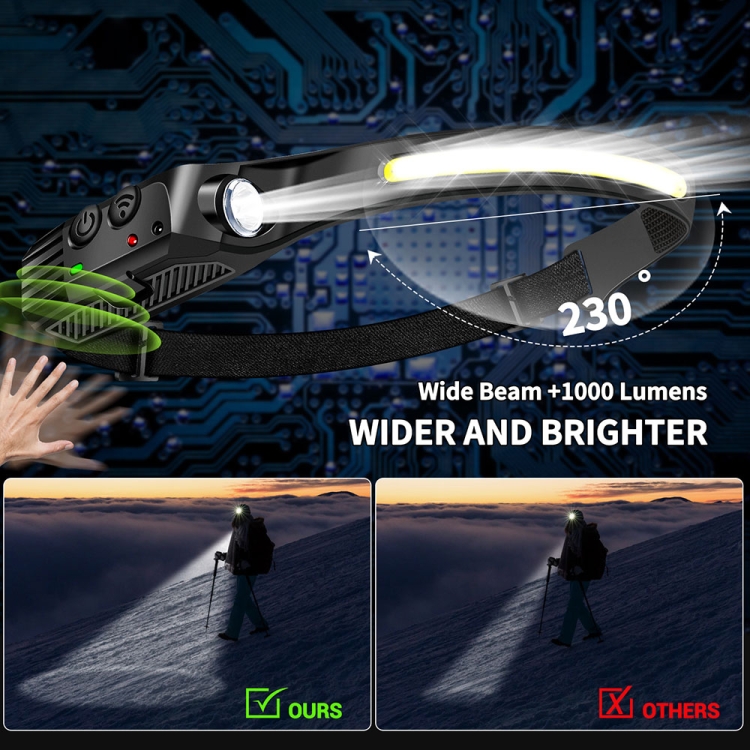 Dropship Rechargeable Motion Sensor Headlamp 9 Light Modes Hand