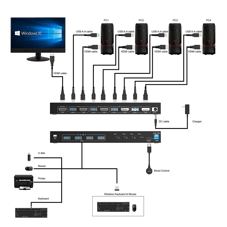 KVM401A 4 puertos USB 3.0 Dispositivo compartido HDMI KVM Switch HUB Convertidor compartido (Negro) - B7