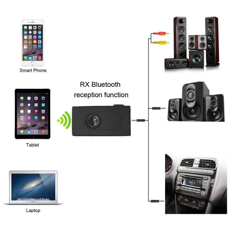A117 Bluetooth Transmitter Receiver 2 In 1 Wireless Audio Converter A117 Bluetooth Transmitter Receiver 2 In 1 Wireless Audio Converter