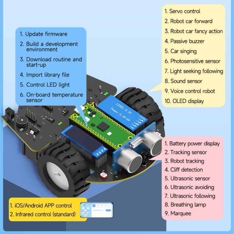 Yahboom Python Programming Smart Car Development Board Kit For ...