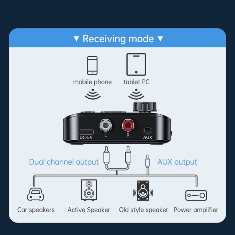 Digital Display Bluetooth 5.3 Audio Receiver Transmitter Support USB /TF Card MP3 Player Digital Display Bluetooth 5.3 Audio Receiver Transmitter Support USB /TF Card MP3 Player