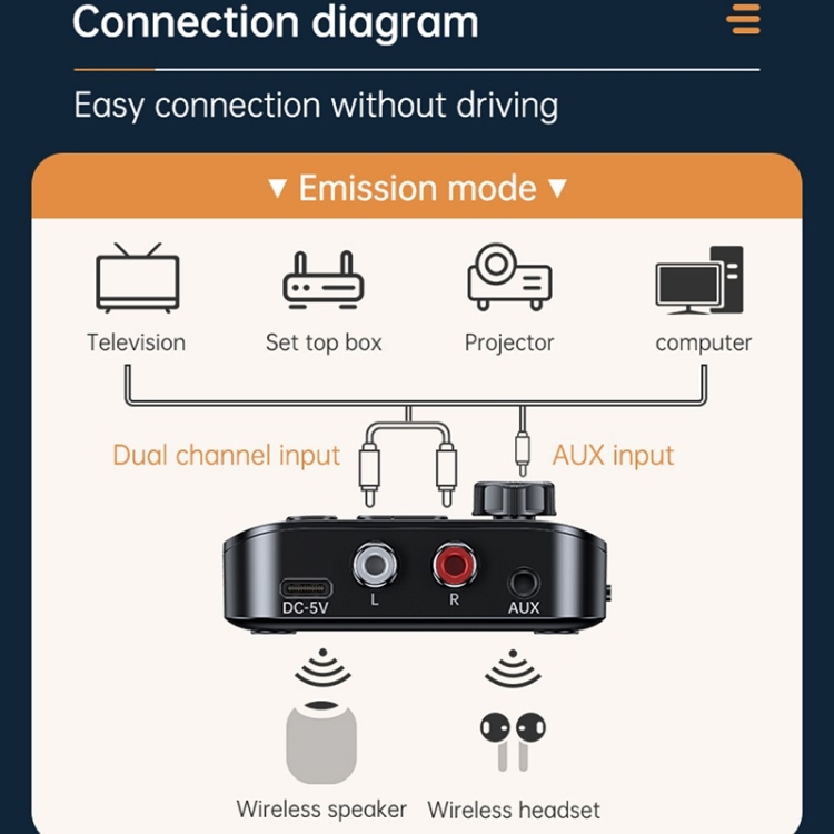 Digital Display Bluetooth 5.3 Audio Receiver Transmitter Support USB /TF Card MP3 Player Digital Display Bluetooth 5.3 Audio Receiver Transmitter Support USB /TF Card MP3 Player