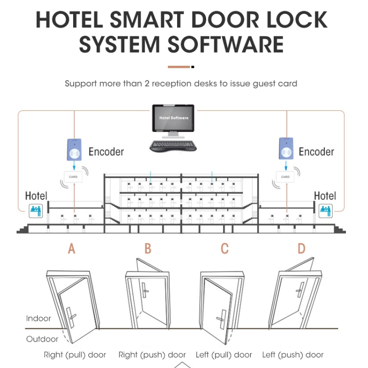 D103 Cerradura de puerta de hotel IC Tarjeta magnética Cerraduras electrónicas inteligentes para tarjetas de proximidad (Bronce) - B6