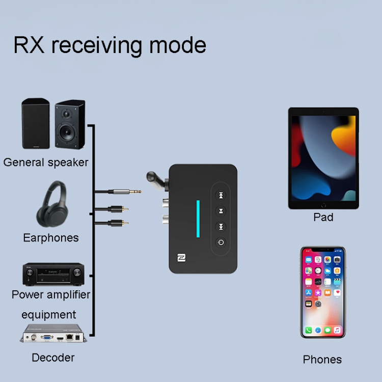 Bluetooth Audio Adapter NFC Bluetooth Receiver Transmitter 2 In 1 With Remote Control Bluetooth Audio Adapter NFC Bluetooth Receiver Transmitter 2 In 1 With Remote Control