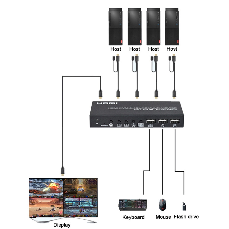 FJGEAR FJ-401HK Divisor de vídeo KVM HDMI de 4 puertos con control remoto IR - 2