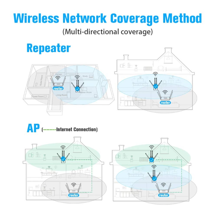 Repetidor WiFi extensor de rango WiFi 5G/2,4G 1200Mbps con 2 puertos Ethernet enchufe estadounidense blanco - B4