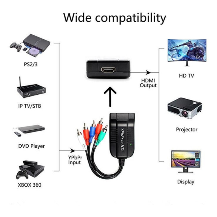 Convertidor De HD HDTV A Componente YPBPR Convertir Laptop A TV Convertidor  De Componente YPBPR A HDTV