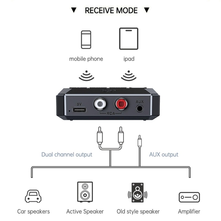 OY313 Bluetooth 5.3 USB Adapter Wireless BT 5.3 Receiver USB Dongle for Car  Audio Headphone Wholesale