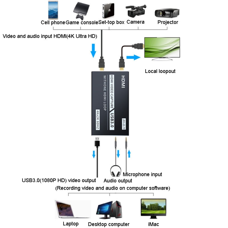 JINGHUA Z812 USB a HDMI Tarjeta de captura de vídeo Dispositivo de grabación de juegos en vivo - 1