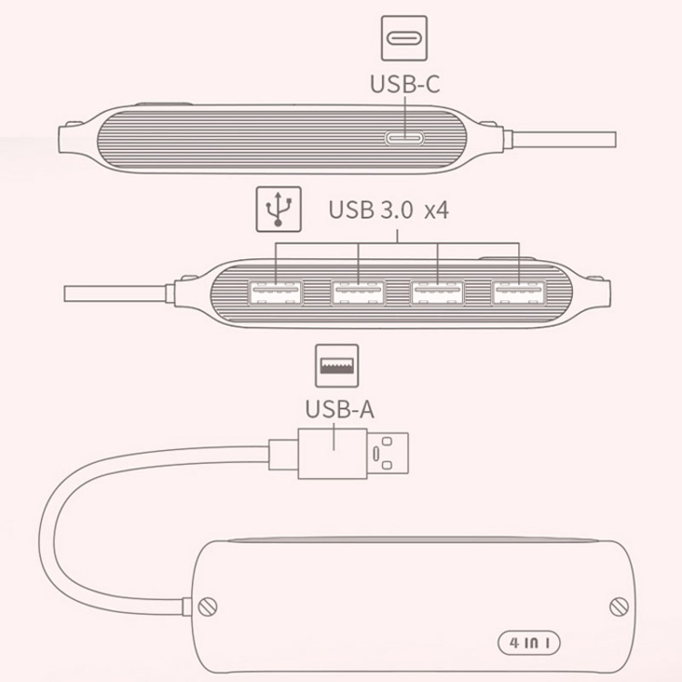 BS4U-A 5 In 1 Type-C Docking Station Multi-Function USB Hub USB 3.0 ...