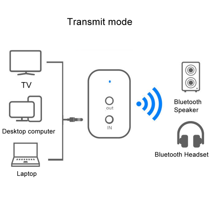 Bluetooth 5.0 Receiver Adapter Speaker AUX Power Amplifier Wireless Conversion Audio Transmitter 2 In 1, US Plug Bluetooth 5.0 Receiver Adapter Speaker AUX Power Amplifier Wireless Conversion Audio Transmitter 2 In 1, US Plug