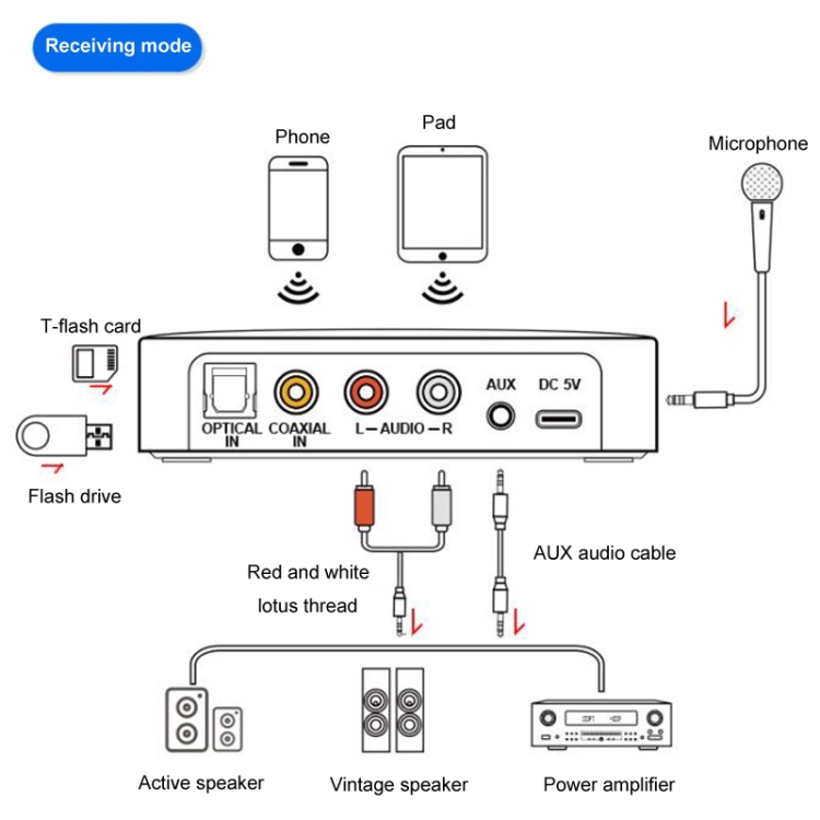 M16 Pro NFC Fiber Optic Bluetooth Receiver And Transmitter 5.1 Audio Adapter M16 Pro NFC Fiber Optic Bluetooth Receiver And Transmitter 5.1 Audio Adapter