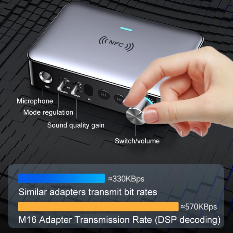 M16 Pro NFC Fiber Optic Bluetooth Receiver And Transmitter 5.1 Audio Adapter M16 Pro NFC Fiber Optic Bluetooth Receiver And Transmitter 5.1 Audio Adapter