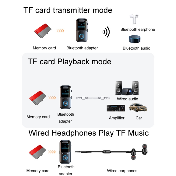 GT69 Digital Display Bluetooth Receiver Transmitter Amplifier Audio Adapter GT69 Digital Display Bluetooth Receiver Transmitter Amplifier Audio Adapter