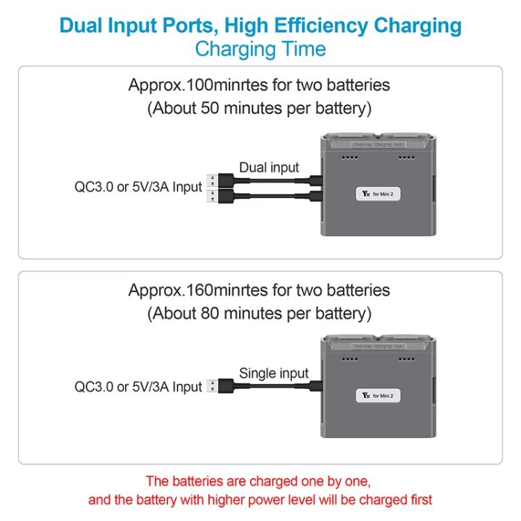 Chargeur Bidirectionnel Pour Drone DJI Mini 2/SE - Station De Batterie Portable Avec USB