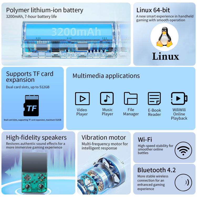 ANBERNIC RG 35XXPro Retro Handheld Console 3.5-Inch Screen Linux 64-Bit Pocket Gaming Device 64G+128G(Black) - B3